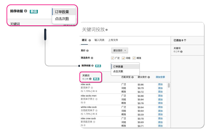 搞懂这些底层逻辑，玩转亚马逊广告推品！